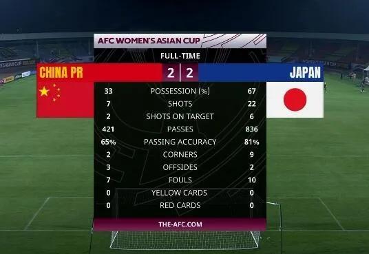 中国vs日本亚洲杯数据