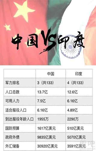 中国vs印度结果的相关图片