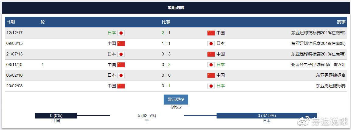 中国vs日本最好成绩的相关图片